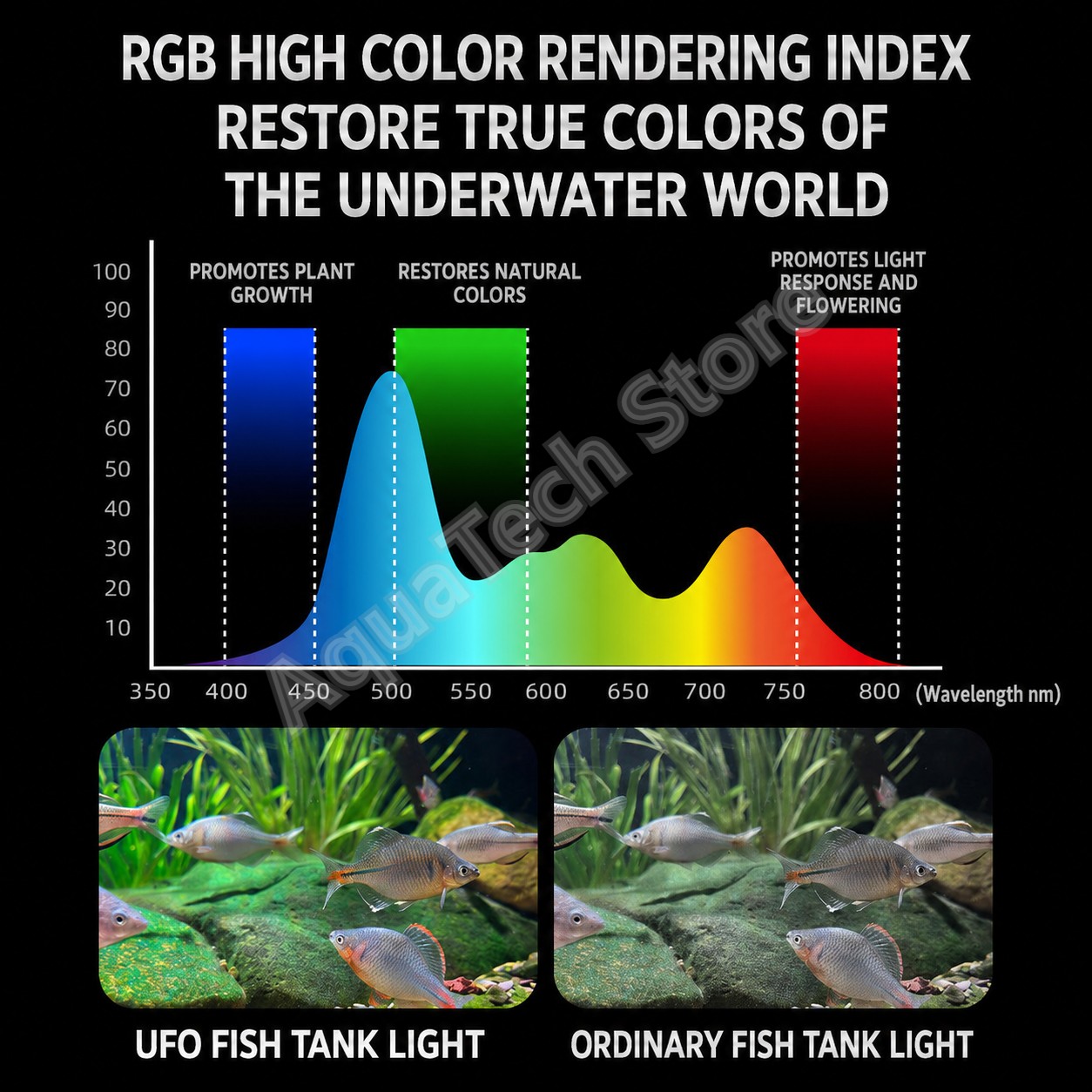 ANBOCHEN UFO RGB LED Aquarium  - огляд і ціна Reef Lighting