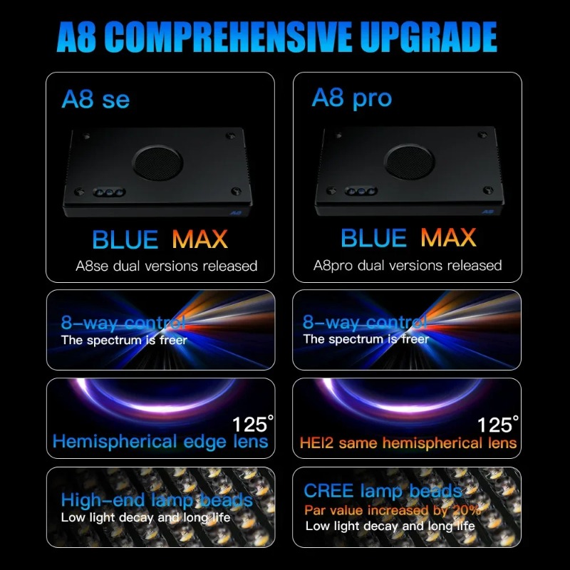 A8Pro II Max Coral Reef Marine - огляд і ціна Marine Coral
